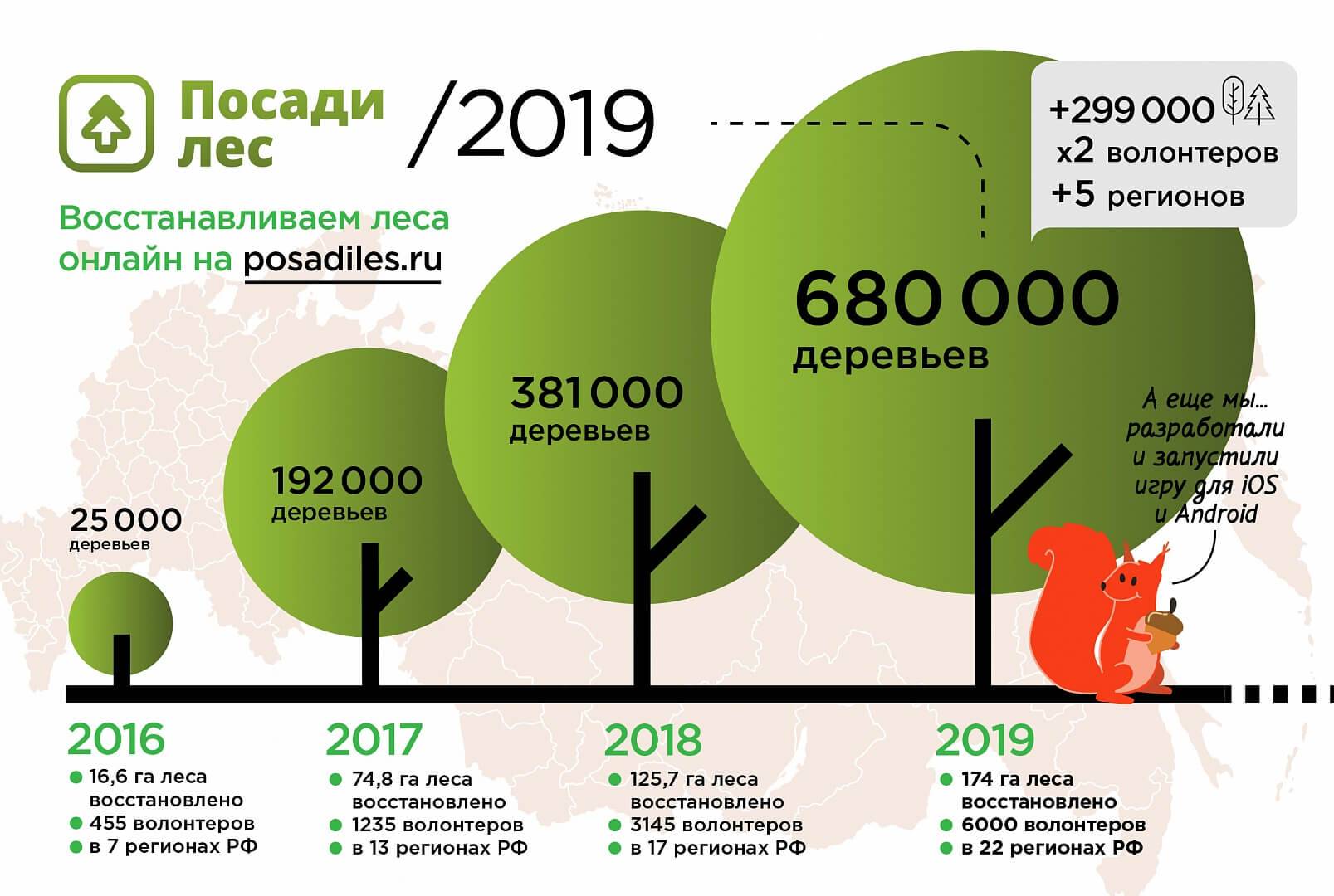 infographics-3 Инфографика