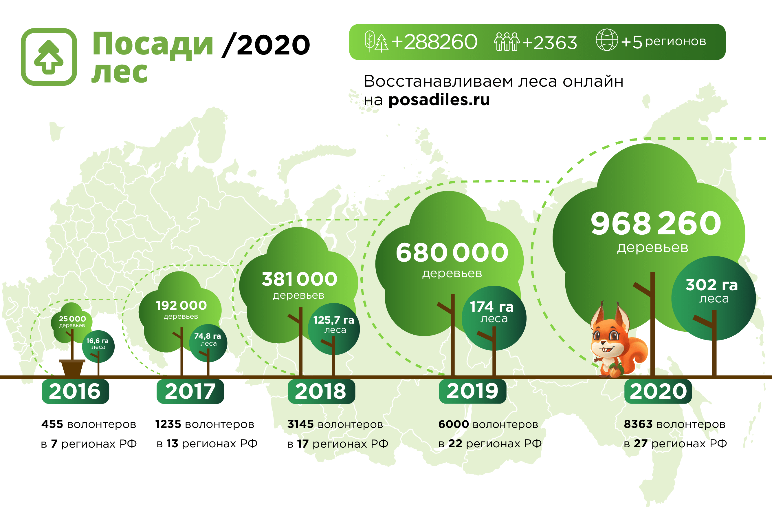 infographic_PL_2020-rus-14 Инфографика
