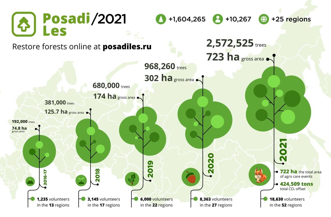 posadileseng Инфографика